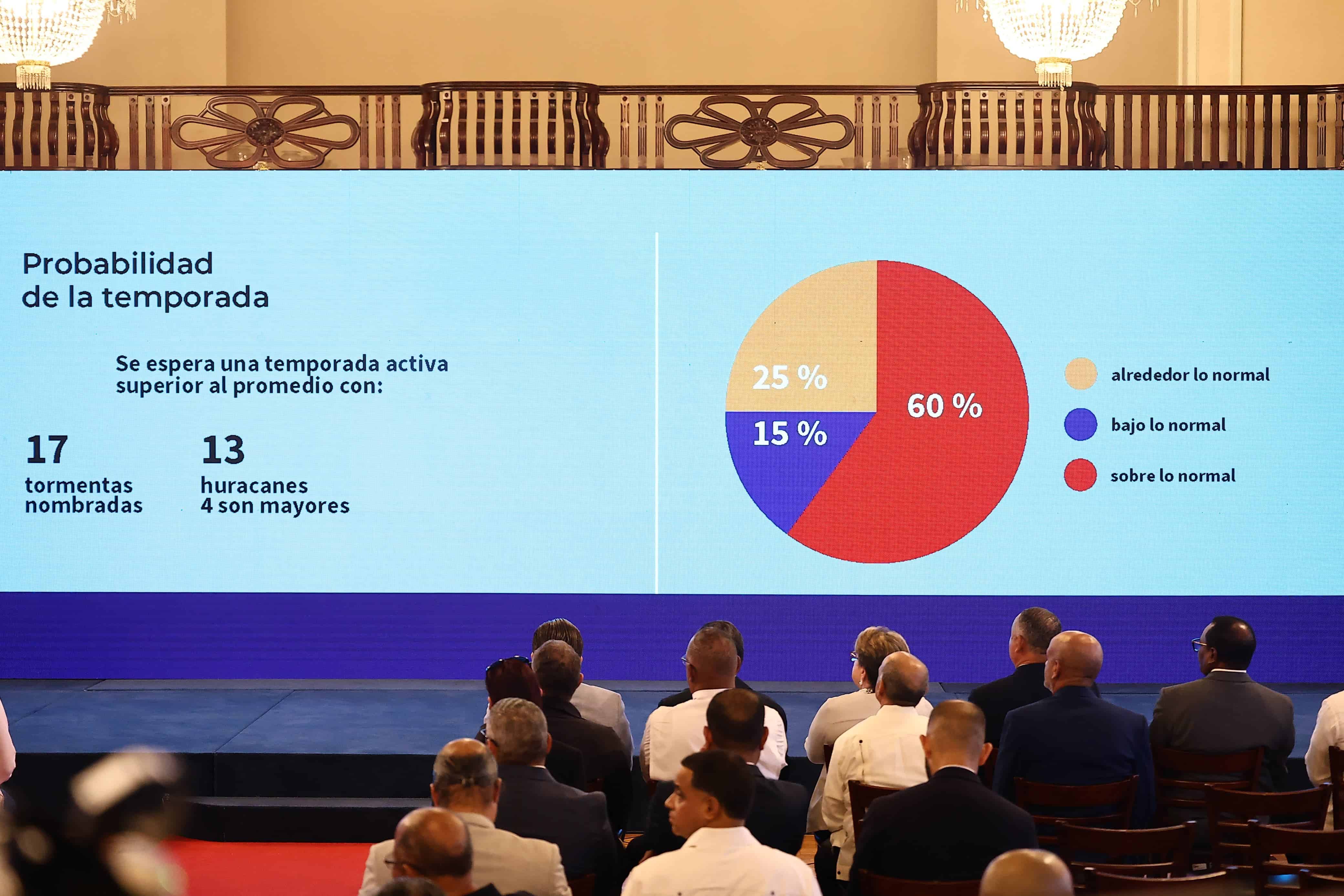 Se espera que la temporada de huracanes del 2025 sea superior a otras.