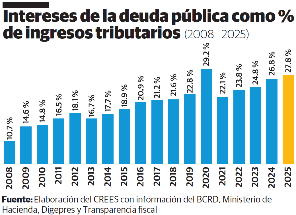 Infografía