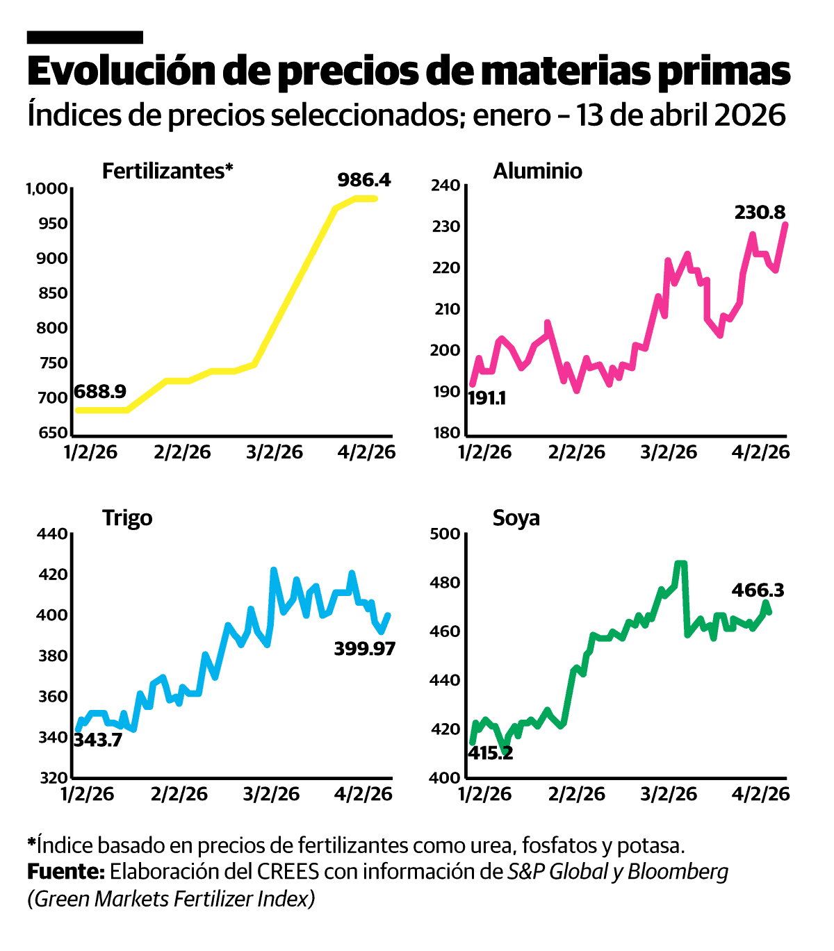 Infografía