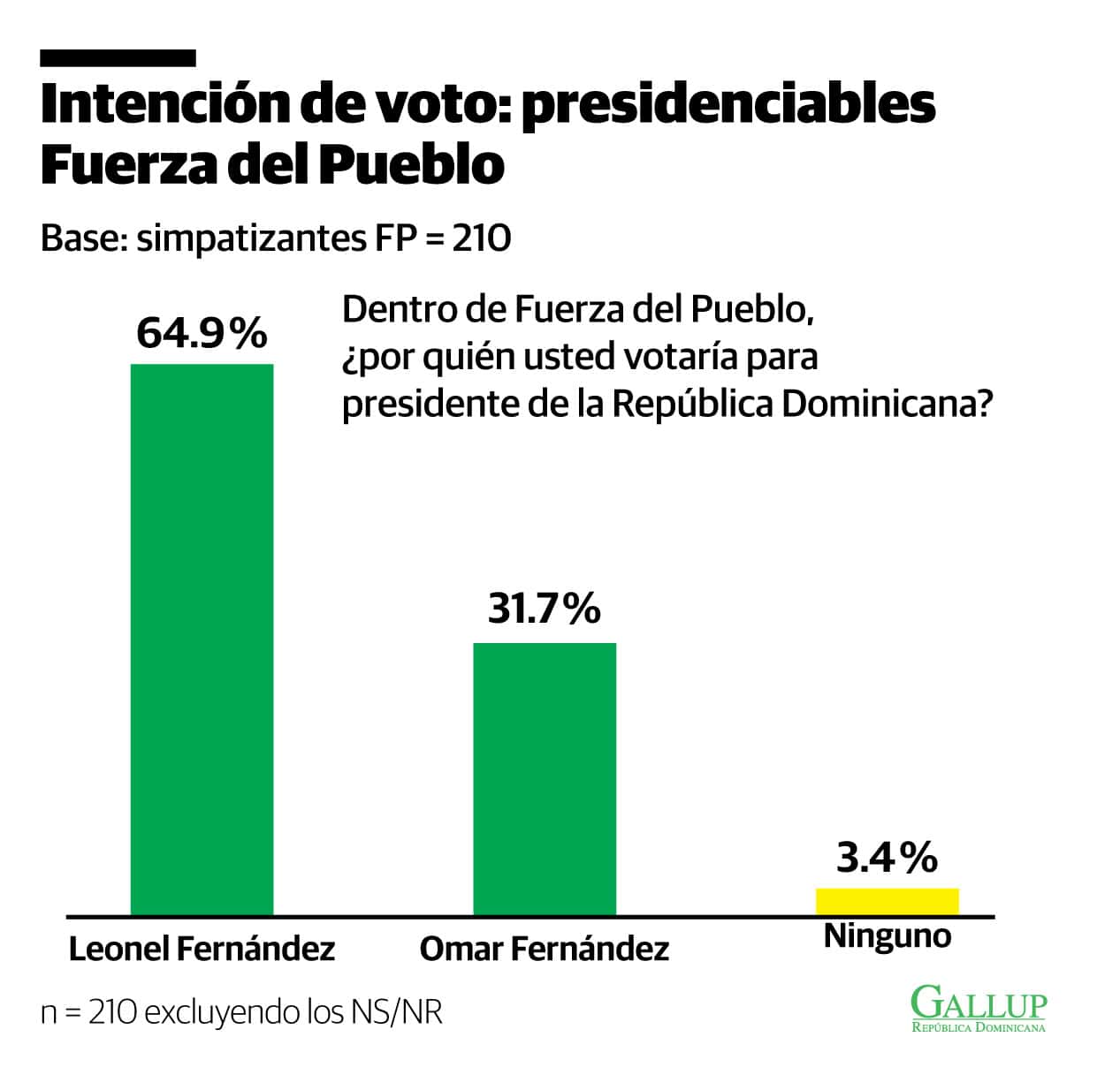 Infografía