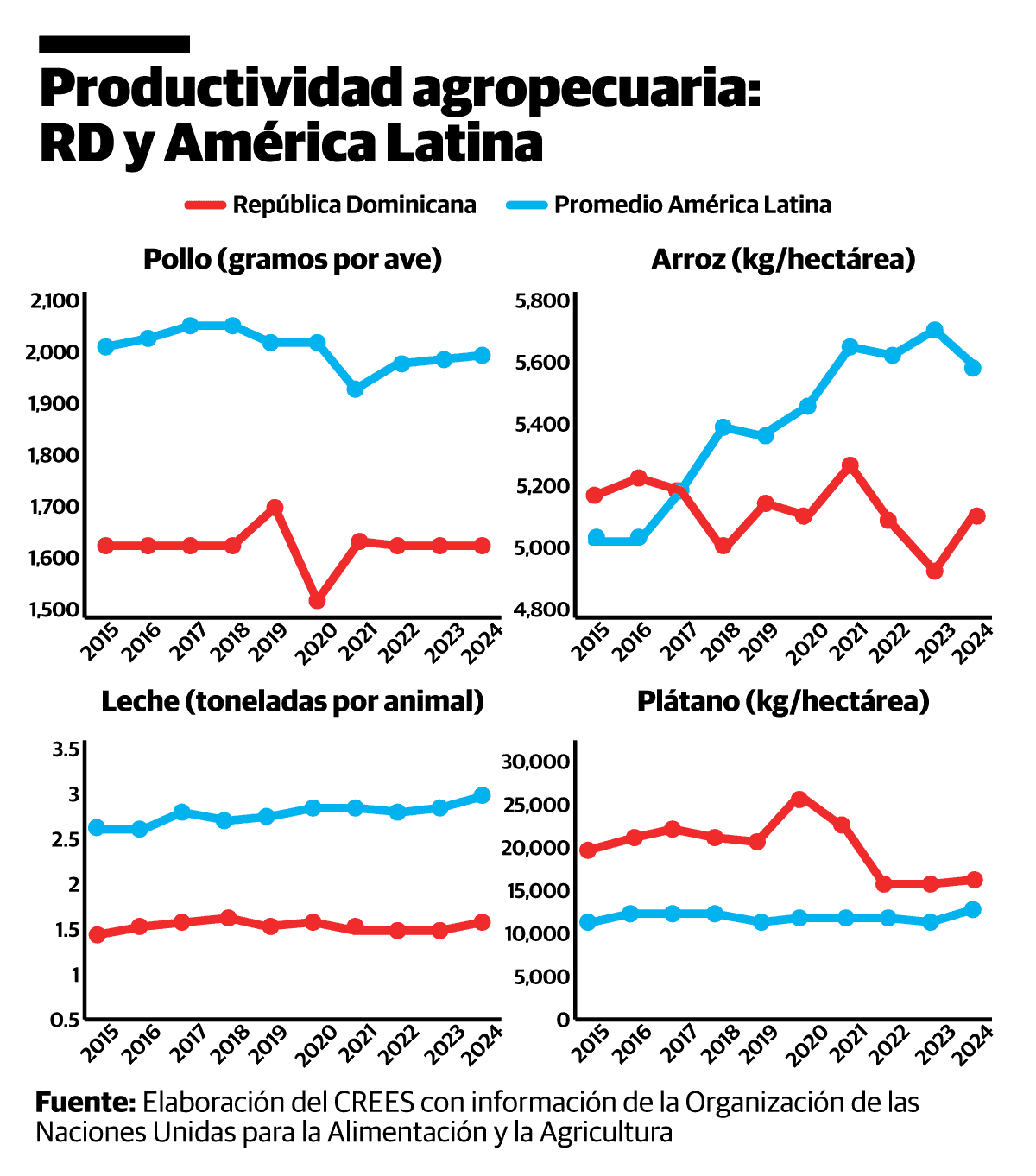 Infografía