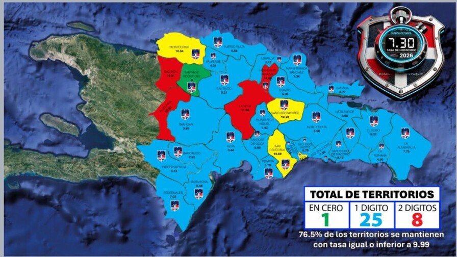 Tasa acumulada de homicidios en el país cae a 7.3 por cada 100 mil habitantes Tasa acumulada de homicidios en el país cae a 7.3 por cada 100 mil habitantes