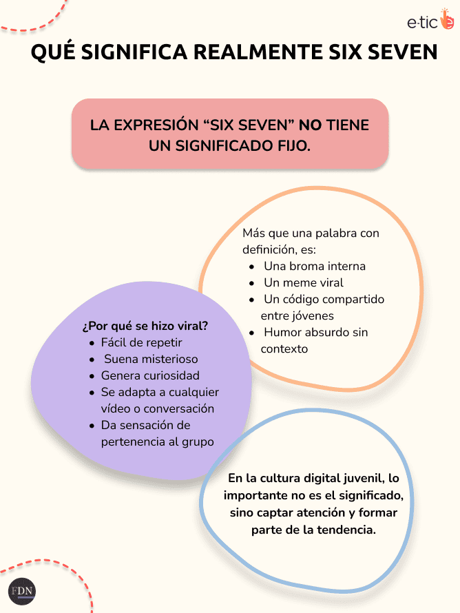 Infografía