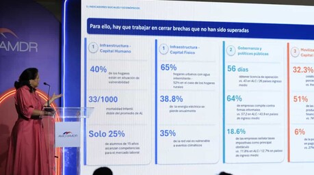 Hasta 835,000 jóvenes dominicanos necesitarán empleos de calidad para el 2035
