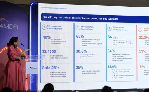 Hasta 835,000 jóvenes dominicanos necesitarán empleos de calidad para el 2035