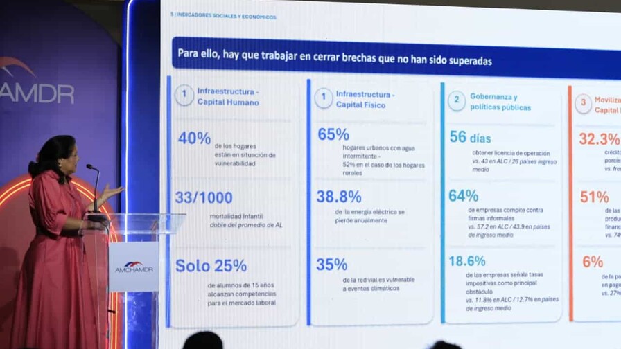 Hasta 835,000 jóvenes dominicanos necesitarán empleos de calidad para el 2035