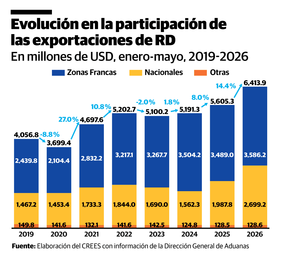 Infografía