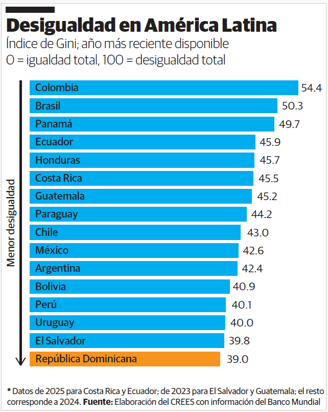 Infografía