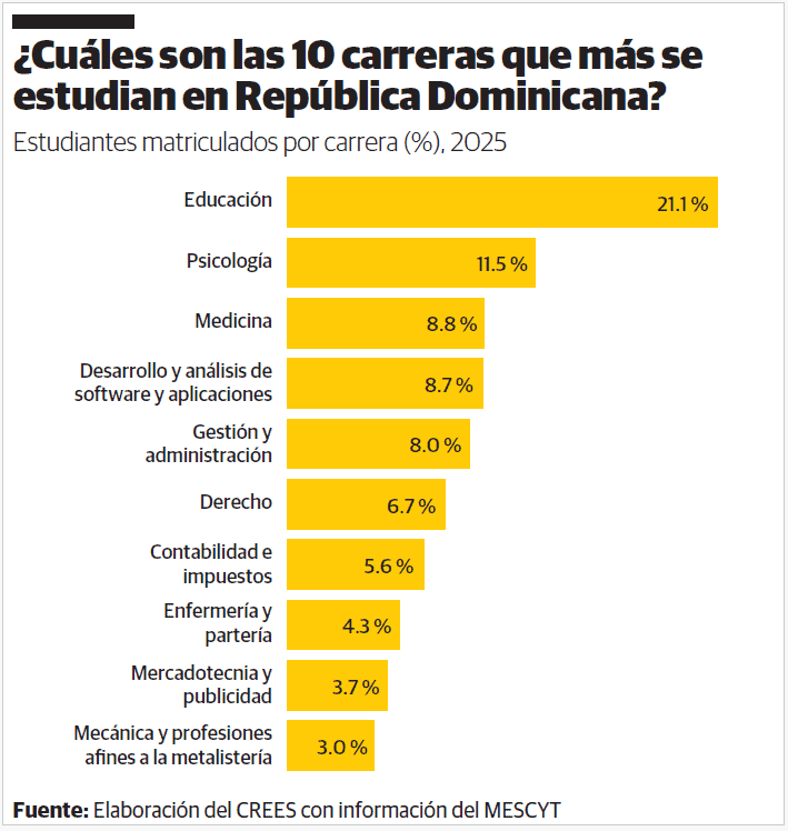 Infografía