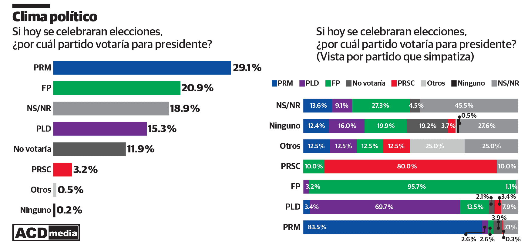 Infografía