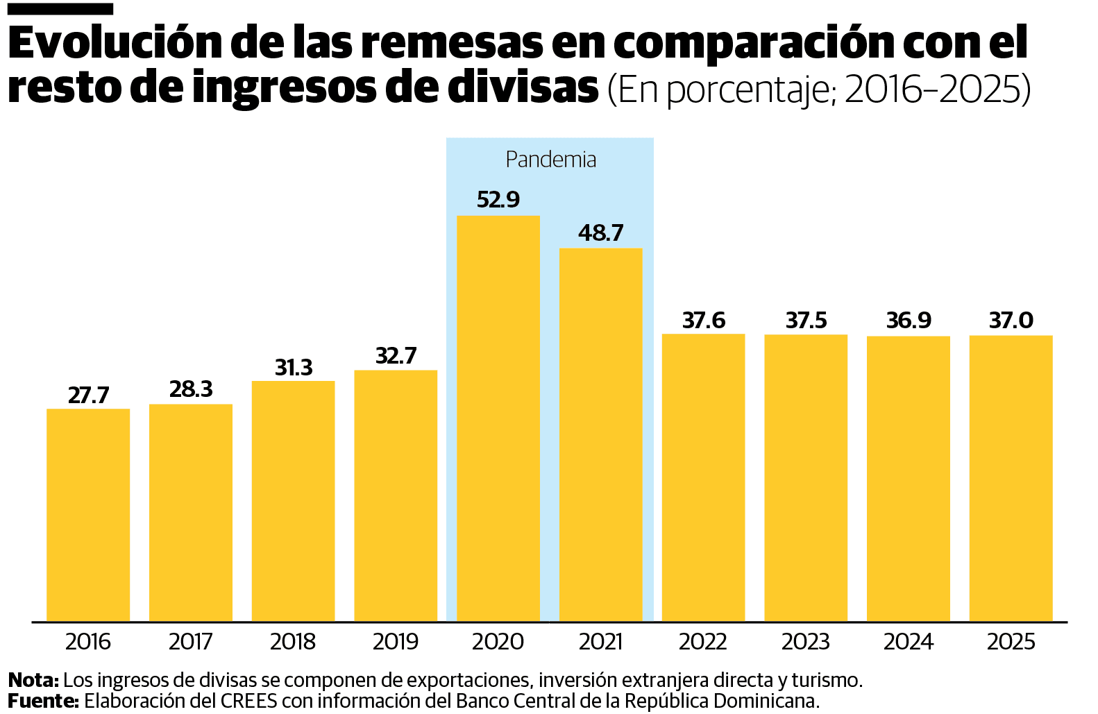 Infografía