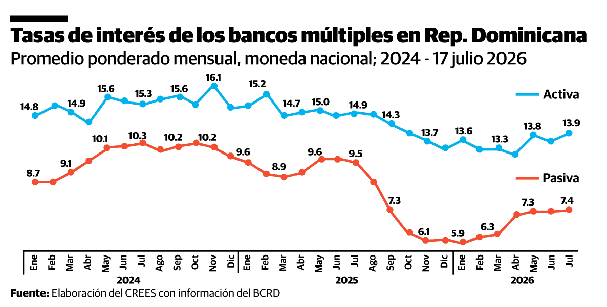Infografía