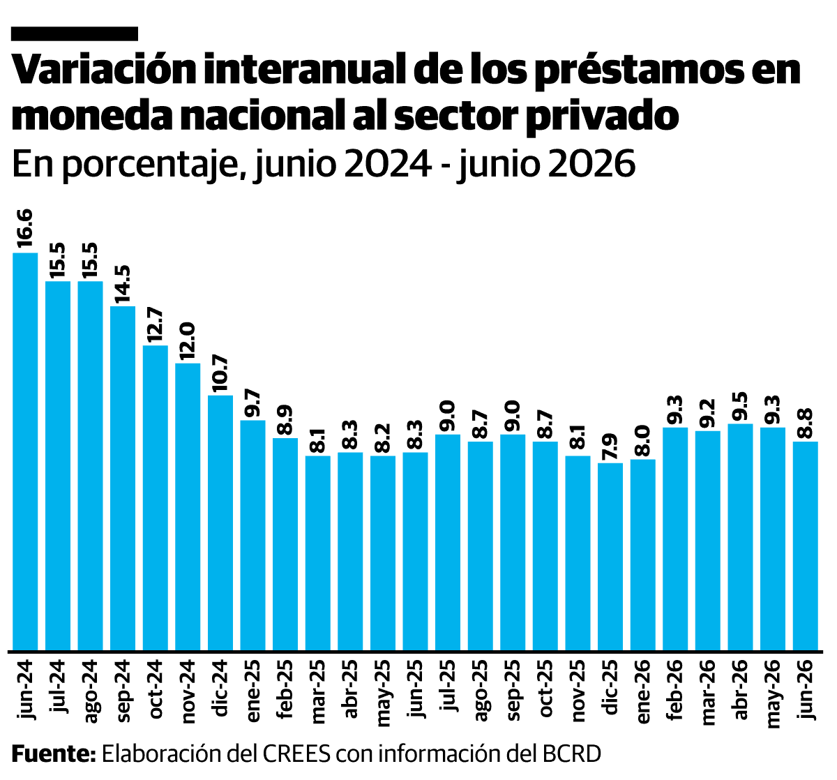 Infografía