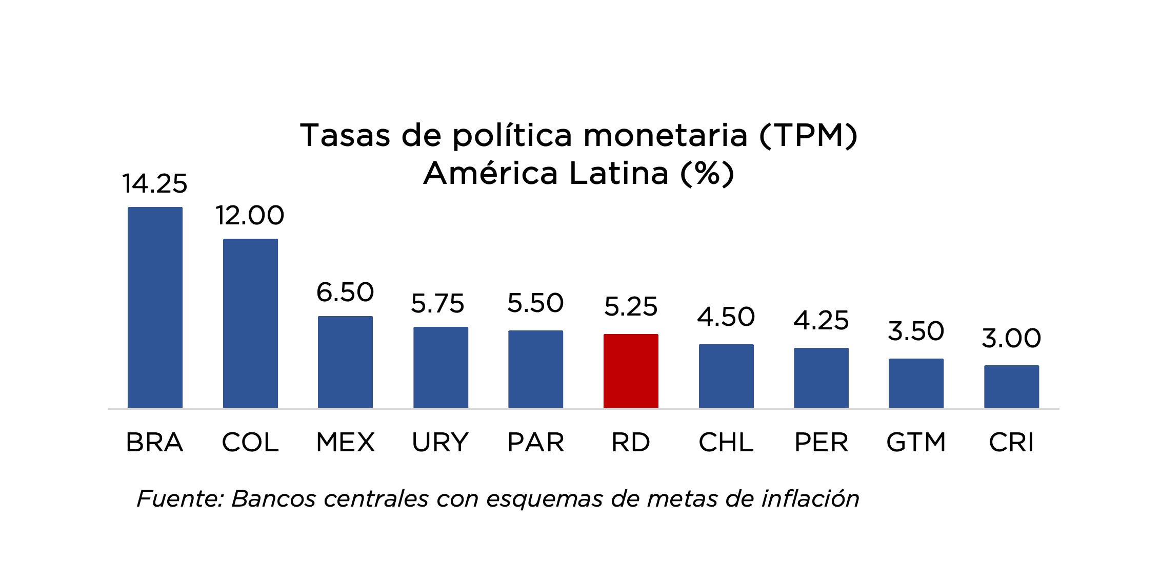 Infografía