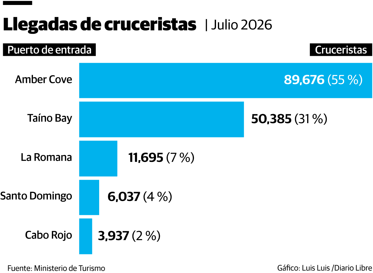 Infografía