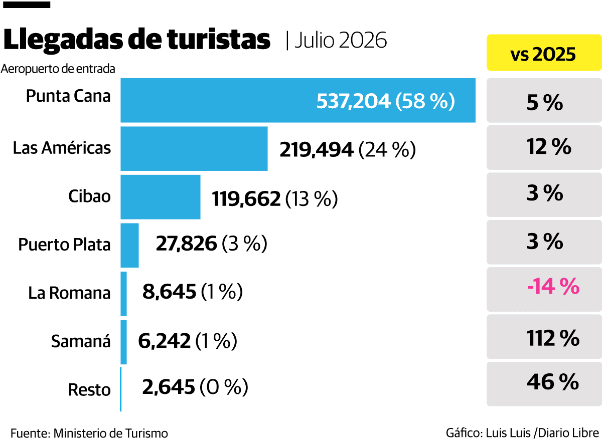 Infografía