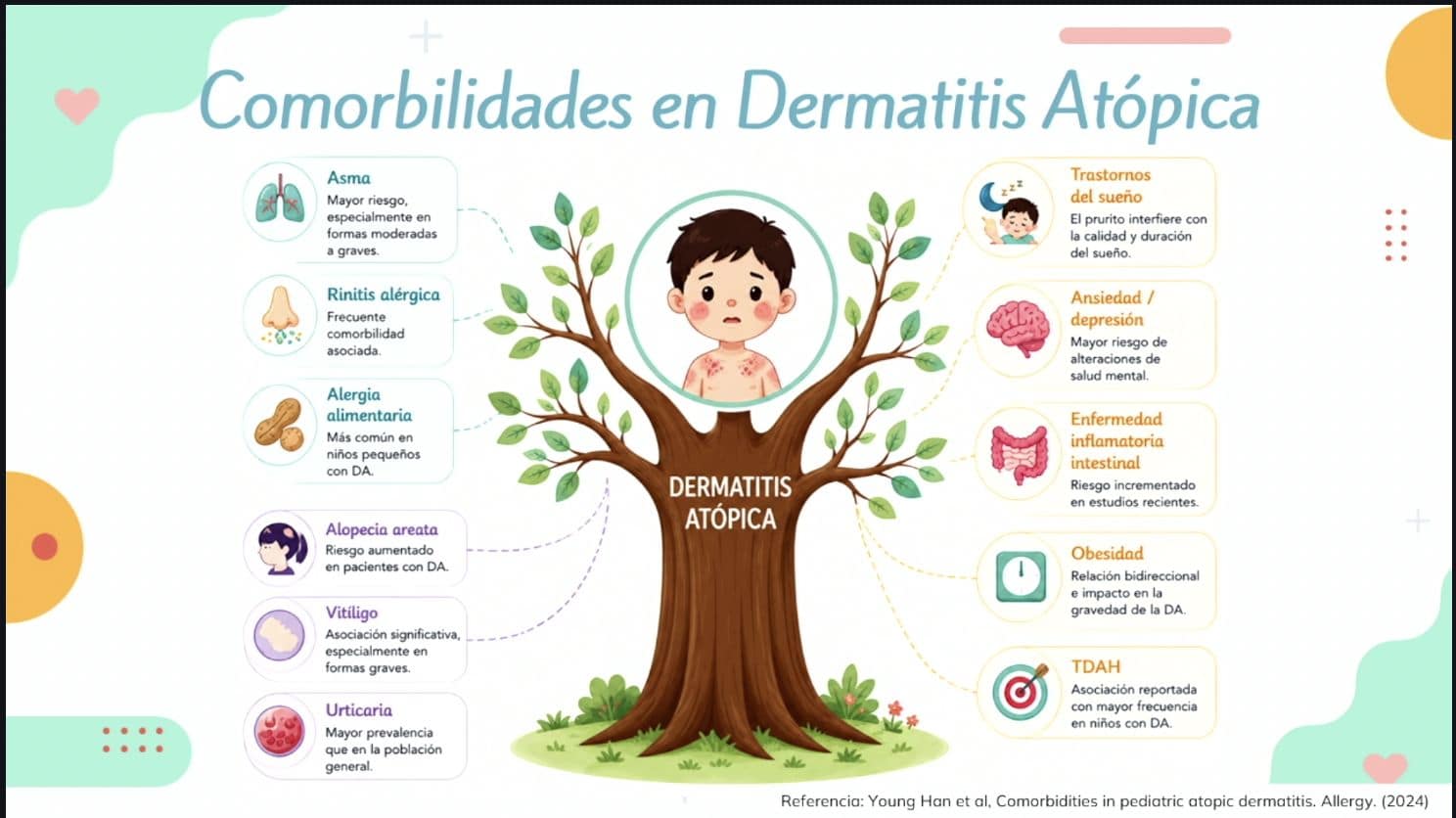 Infografía