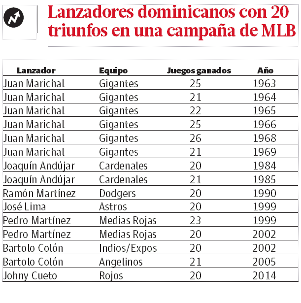 Infografía