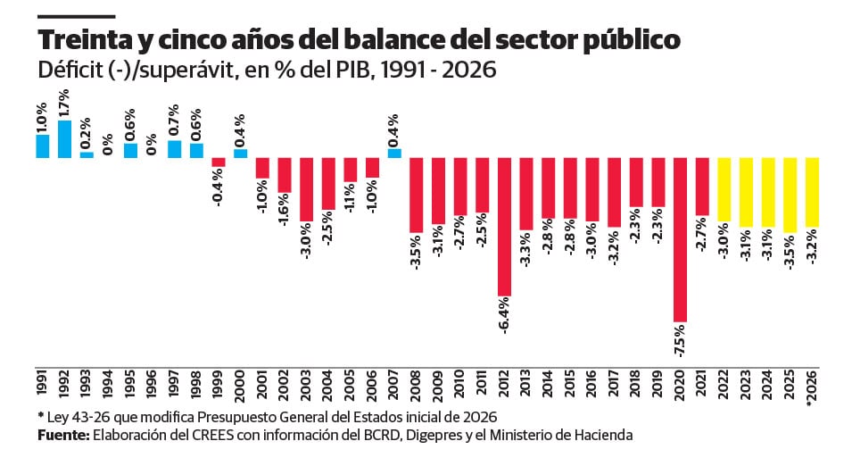Infografía