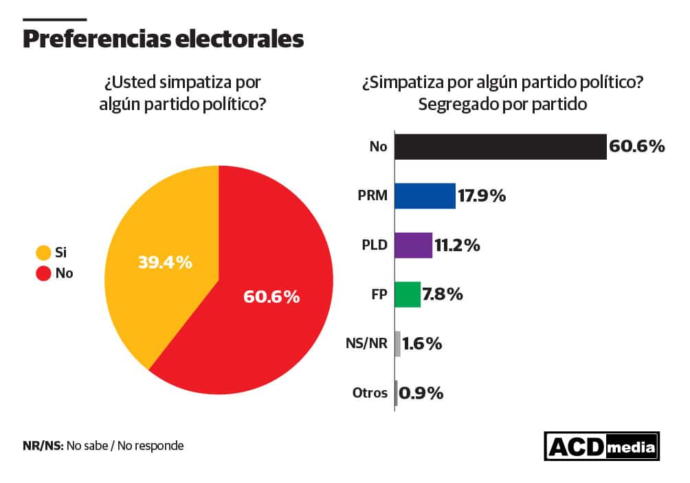 Infografía