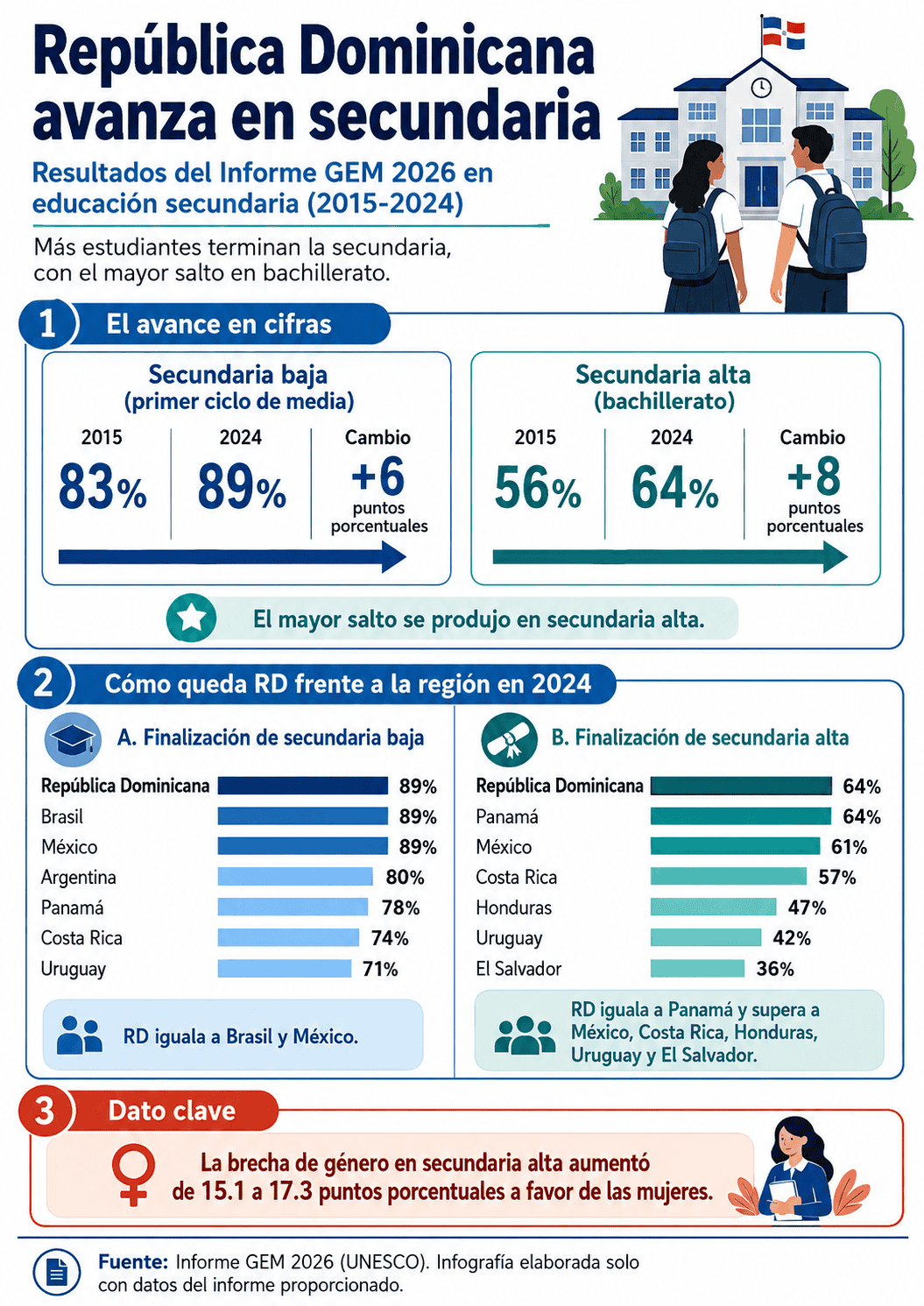 Infografía