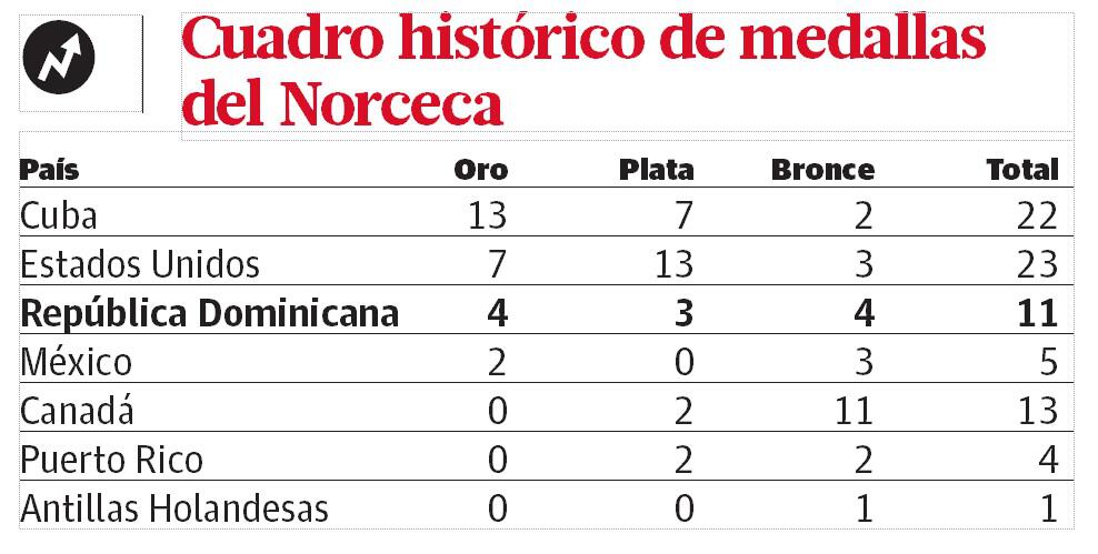 Infografía