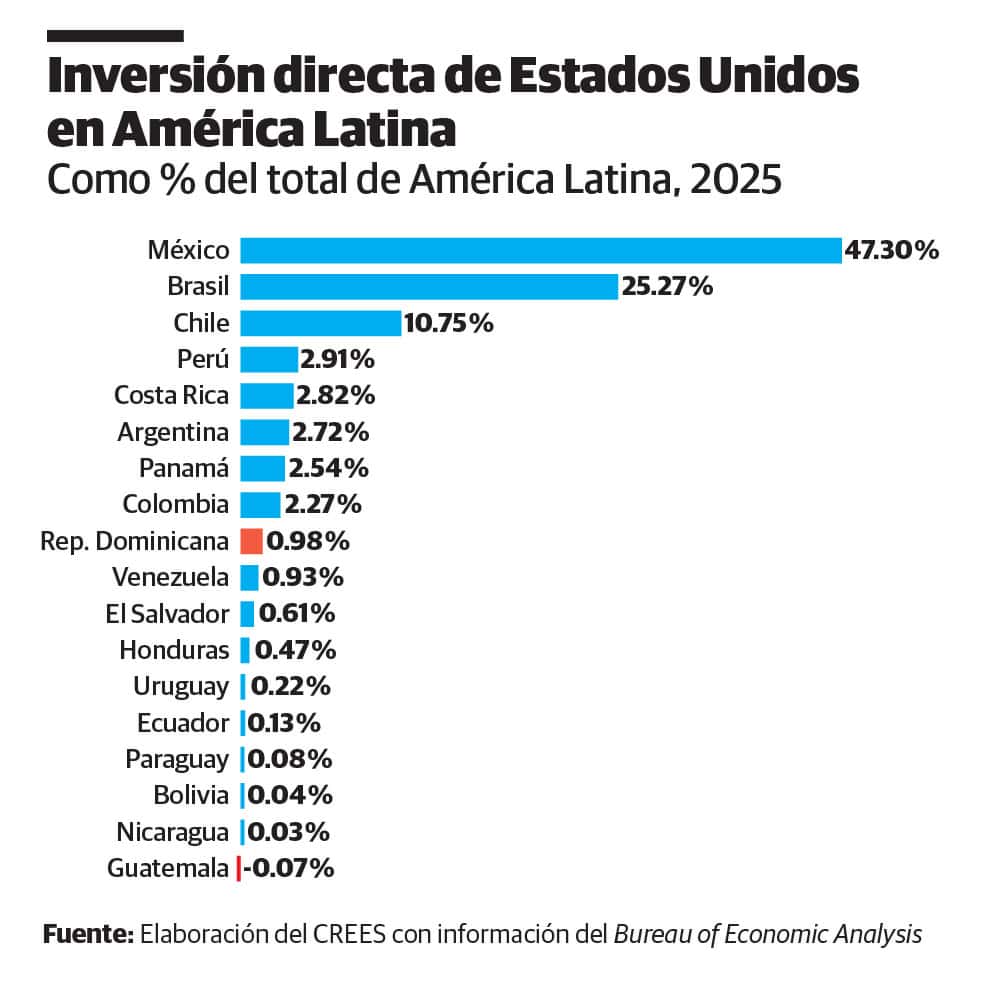 Infografía