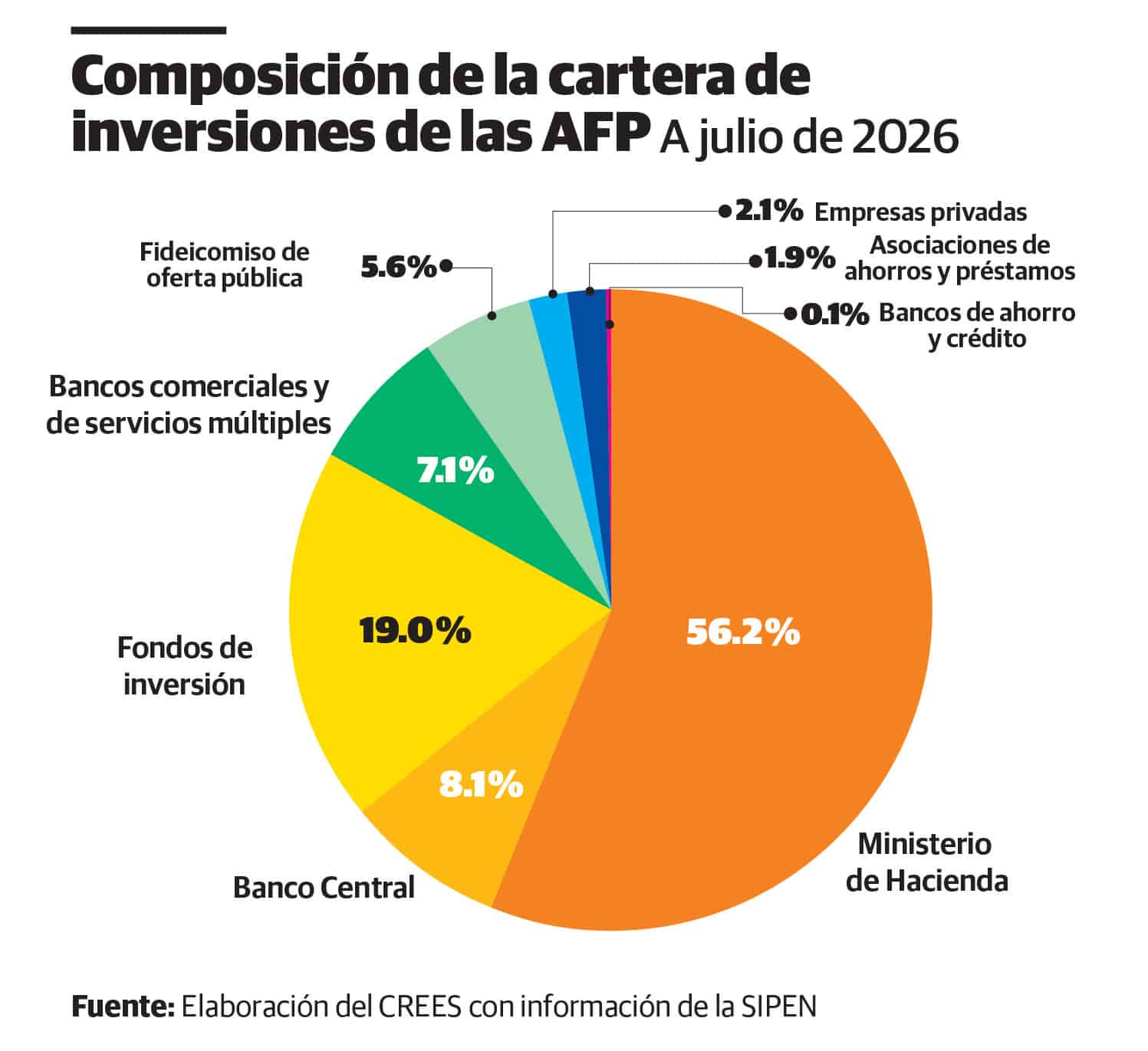 Infografía