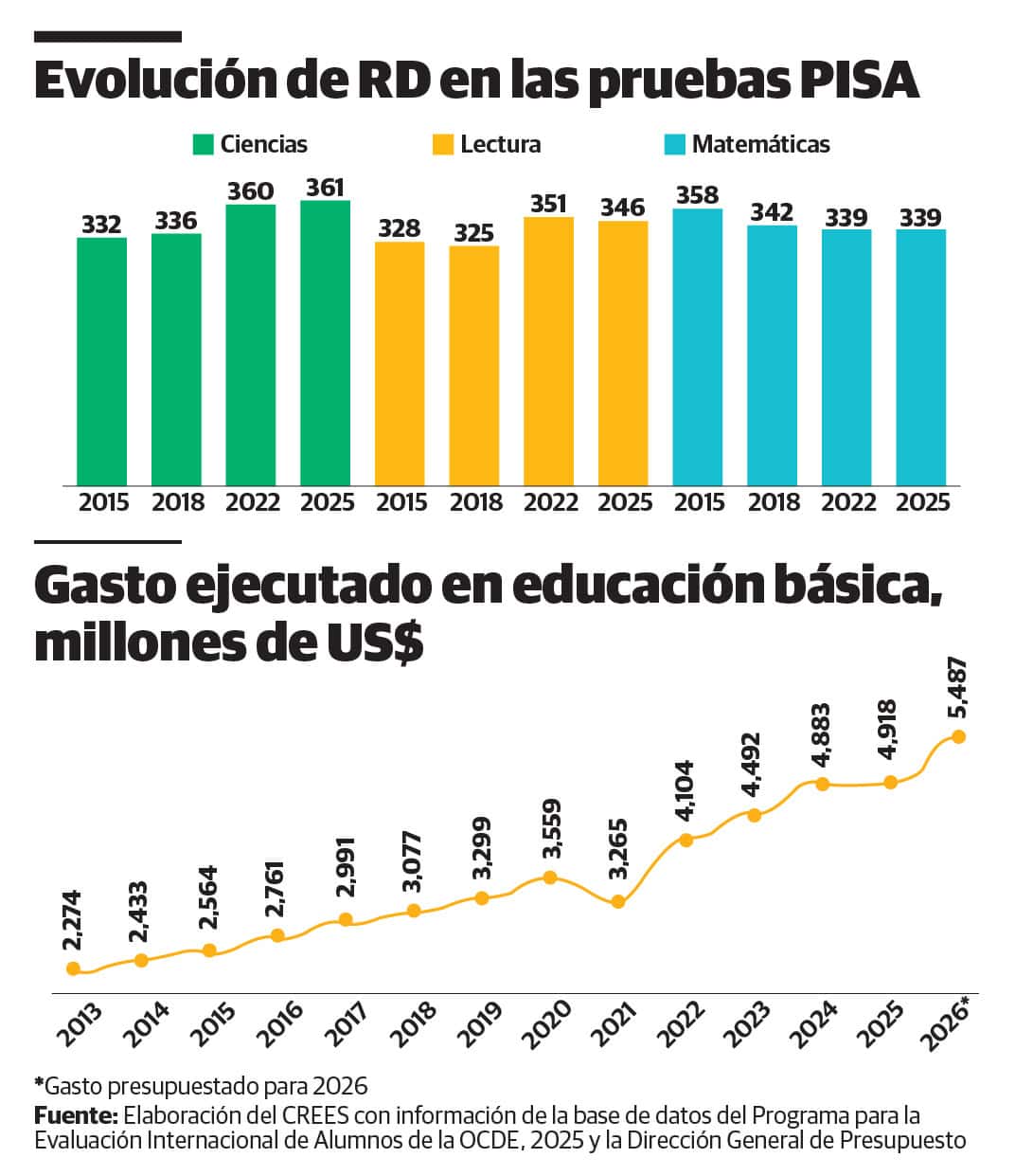 Infografía