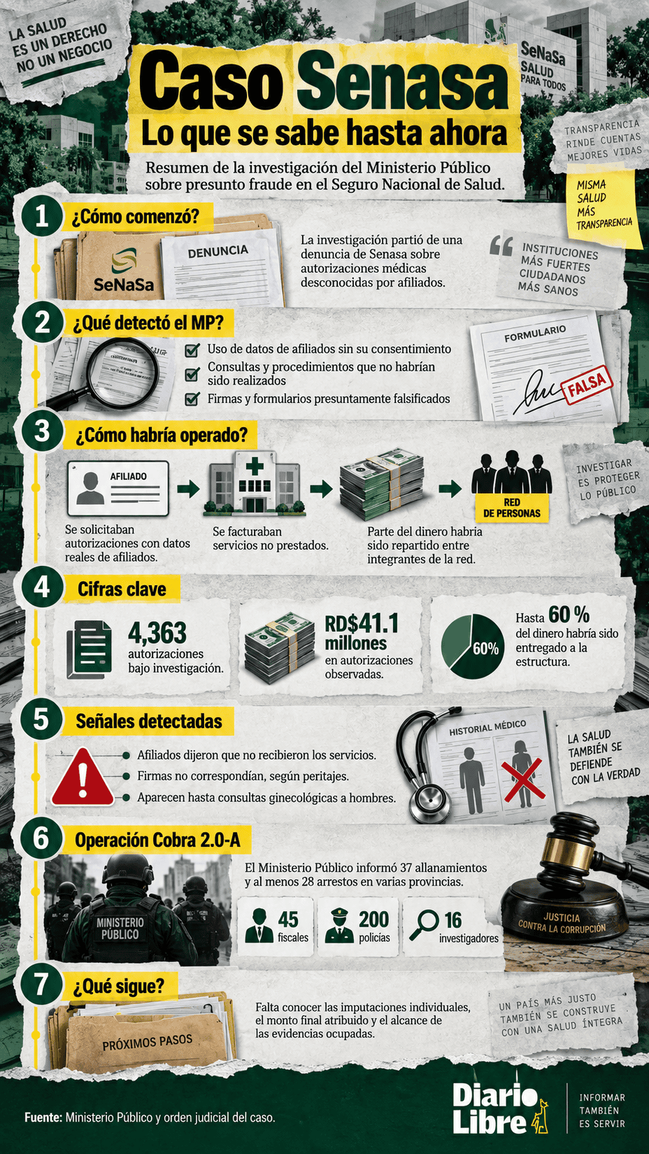 Infografía