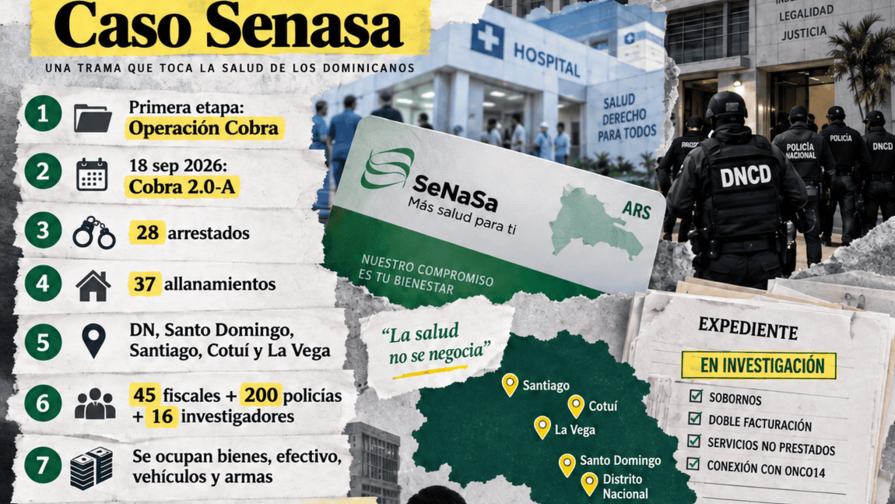 Lo que se sabe hasta ahora del Caso SeNaSa 2.0: allanamientos y médicos detenidos