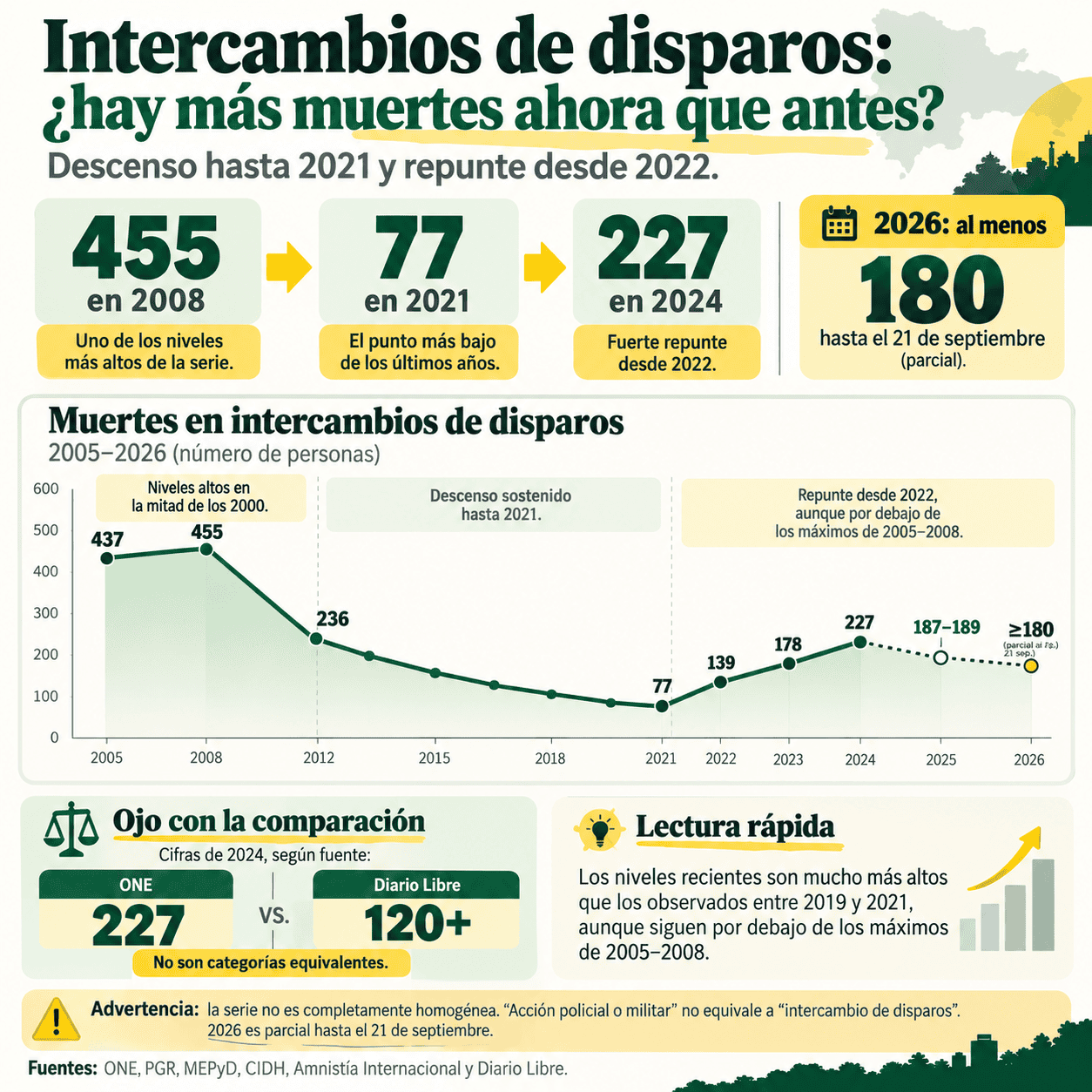 Infografía