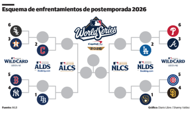 Termina la carrera regular, comienza la batalla por el título