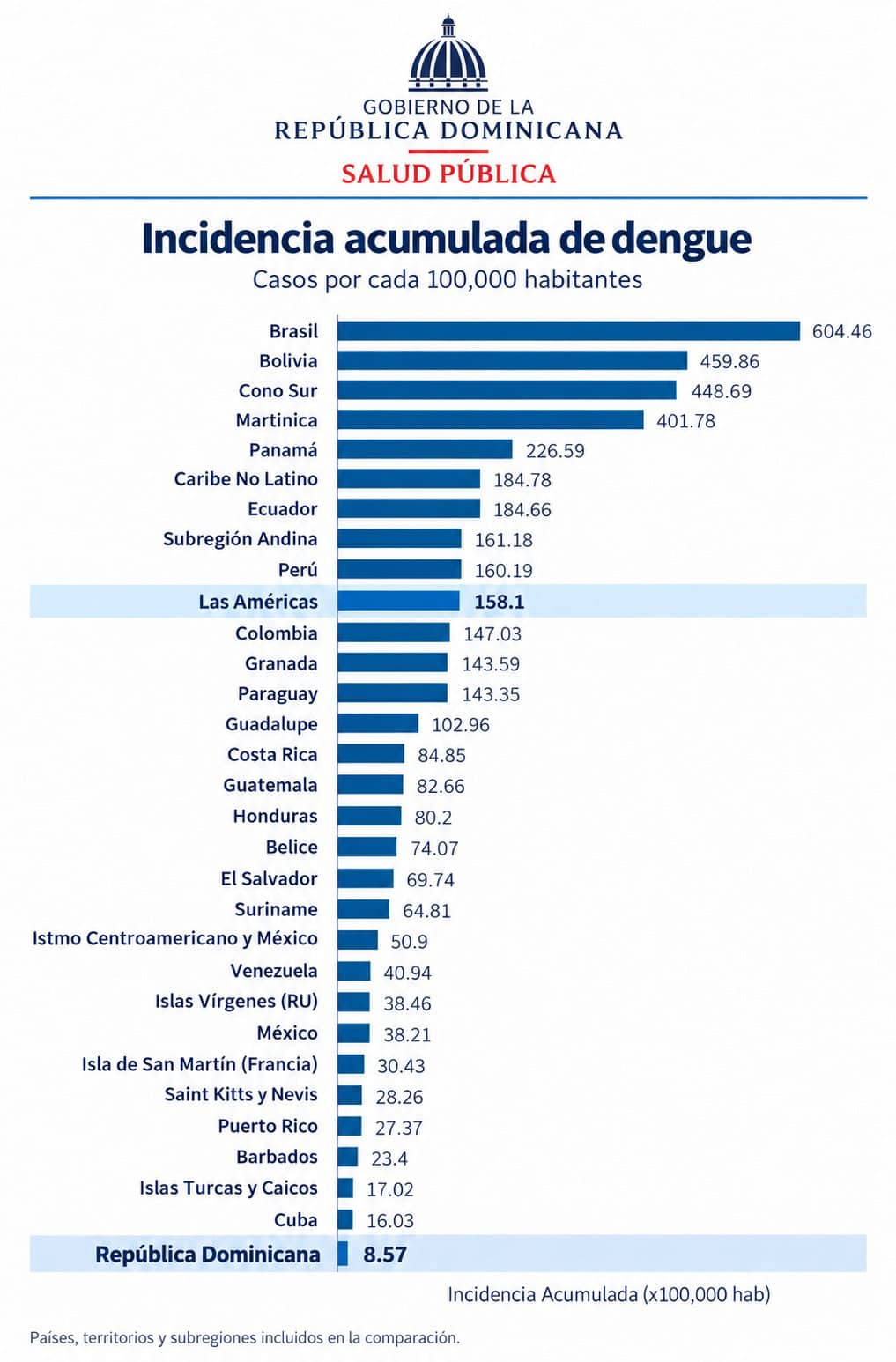 Infografía