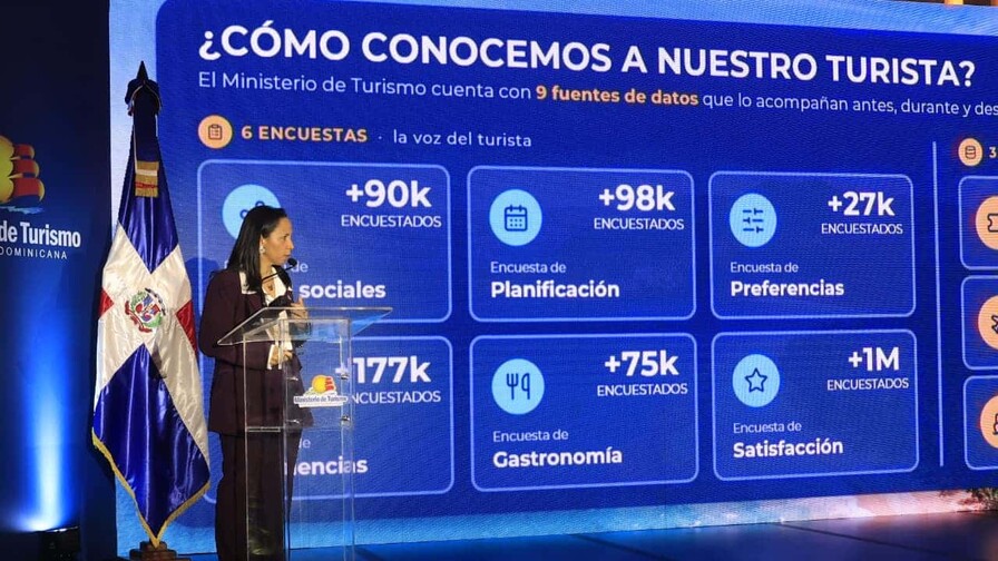 Ocho perfiles, el mismo destino: así gastan los turistas estadounidenses que visitan RD