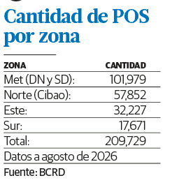 Infografía