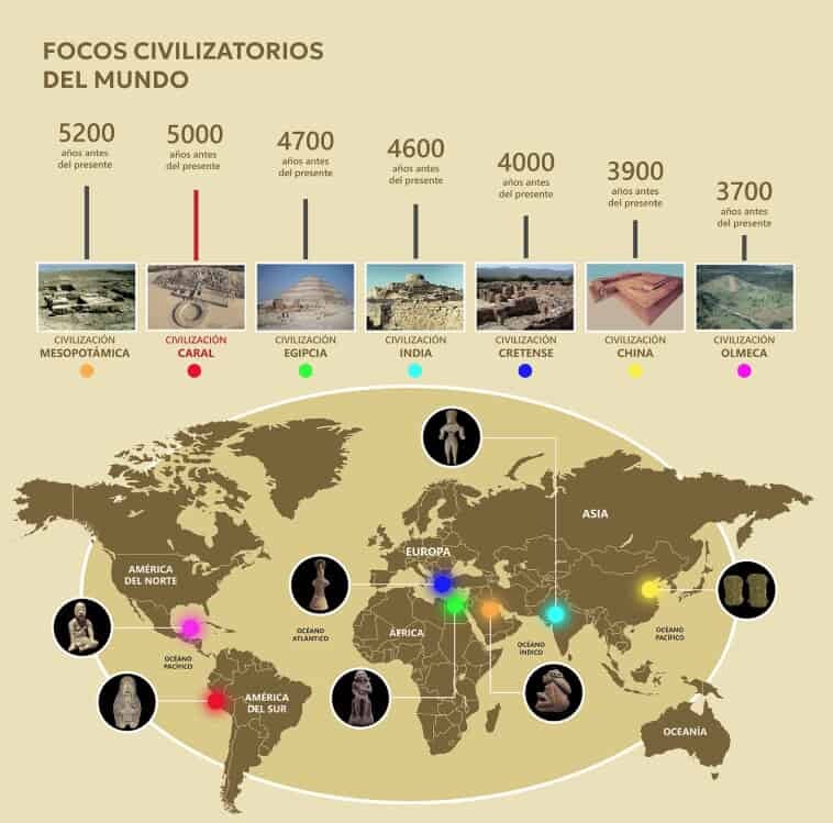 Cultura más antigua de América usó tecnologías de adaptación al territorio hace 5,000 años