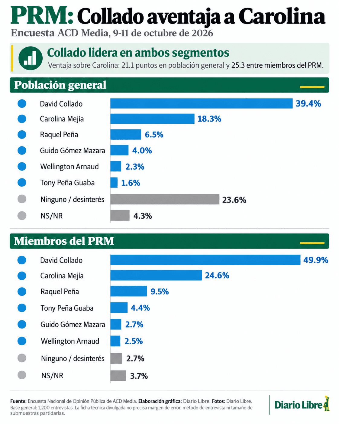 Infografía