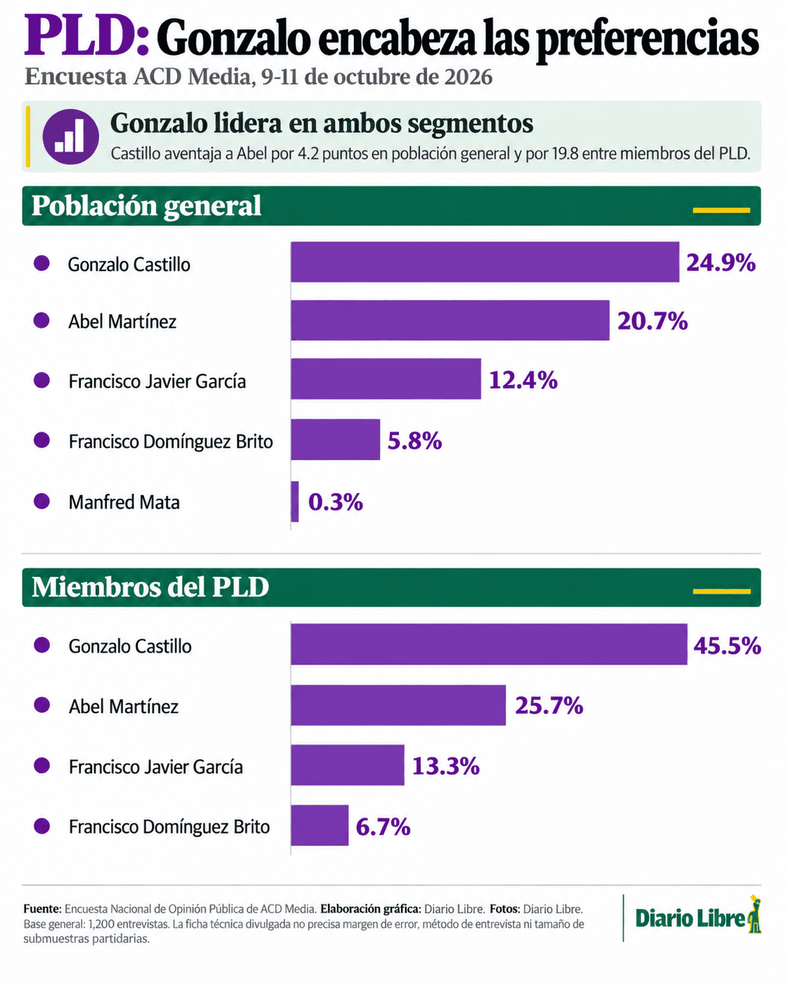 Infografía