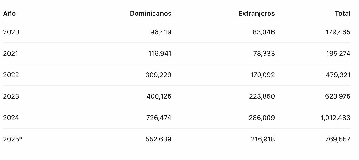 Infografía