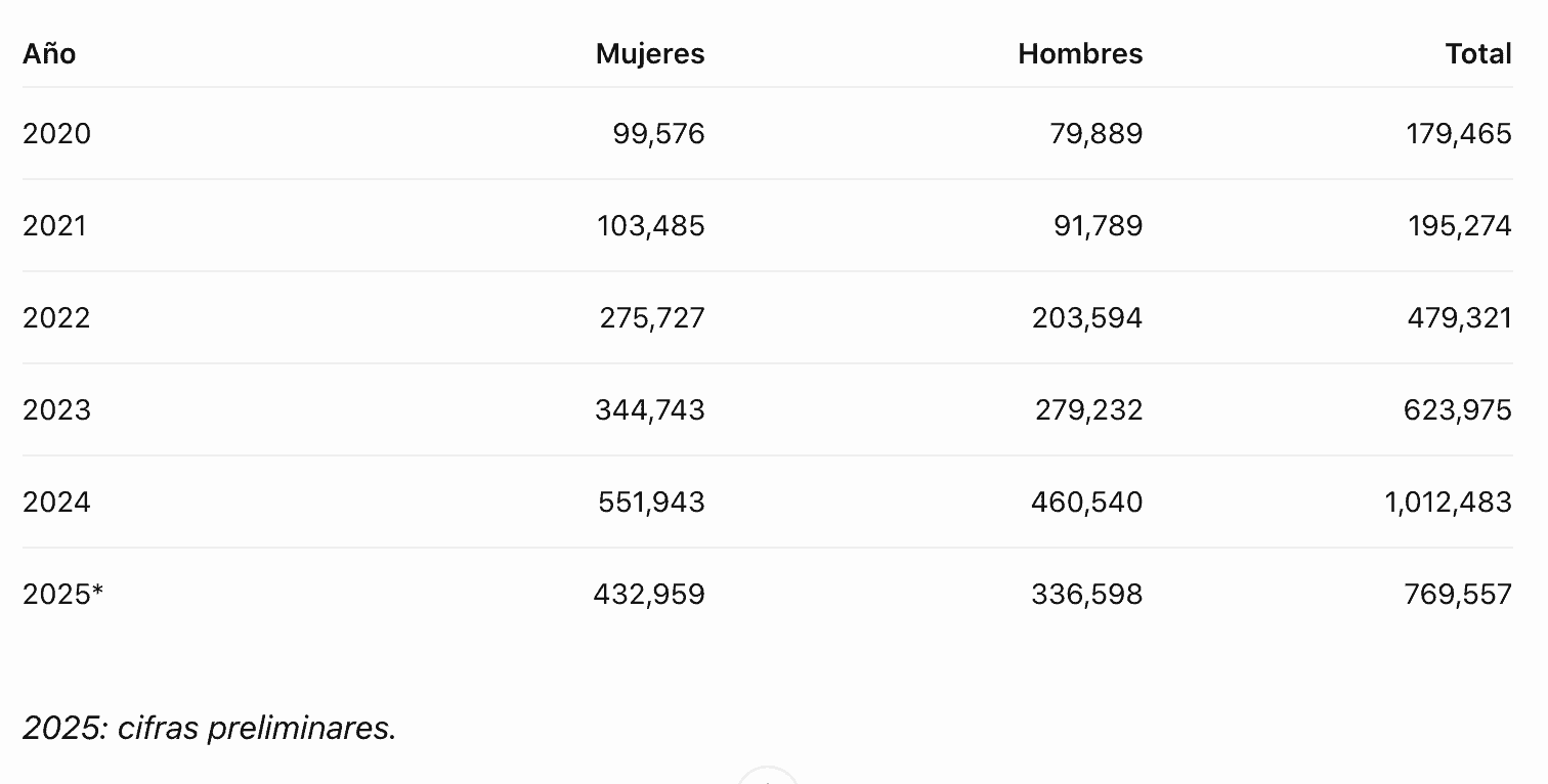 Infografía