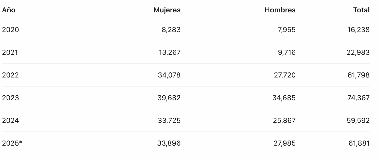Infografía
