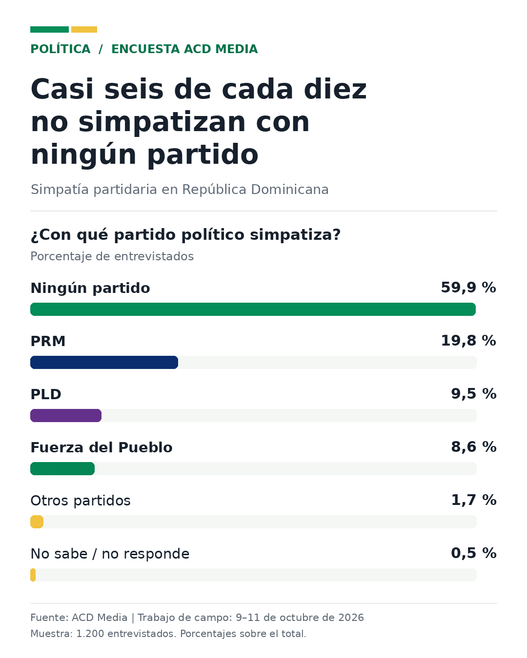 Infografía