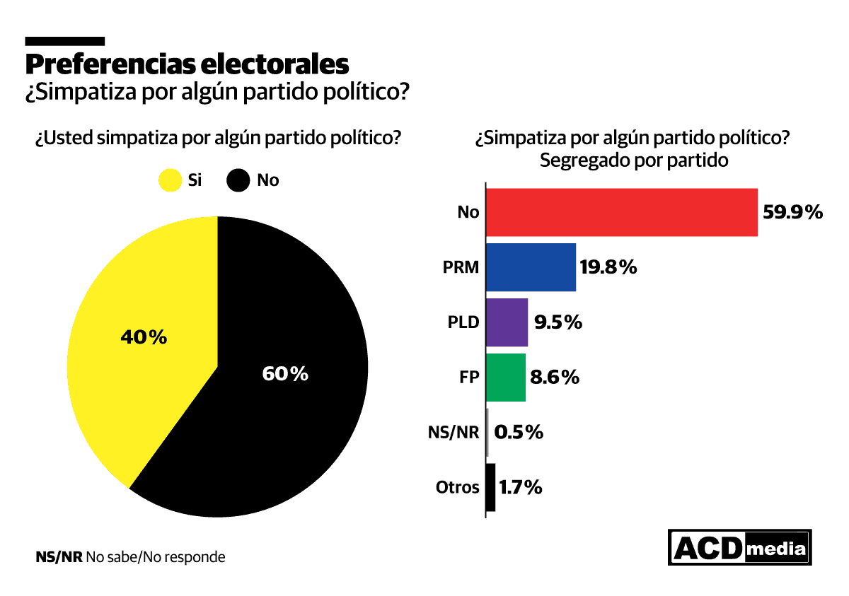 Infografía