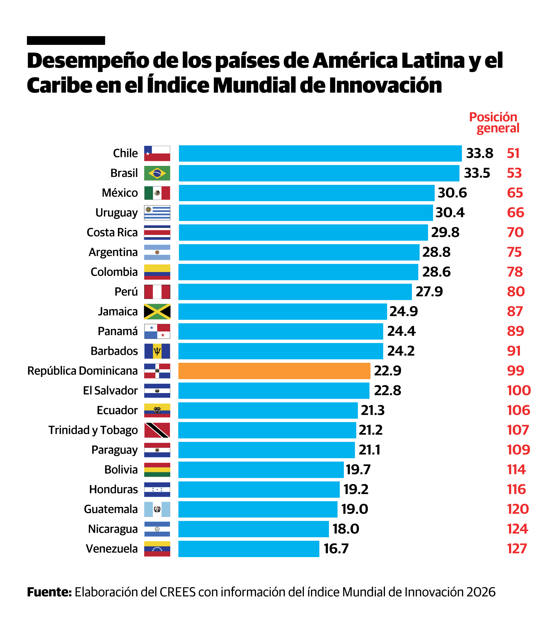 Infografía