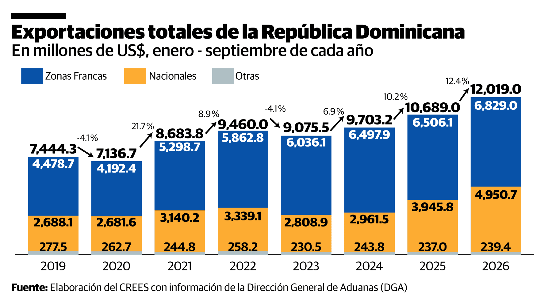 Infografía