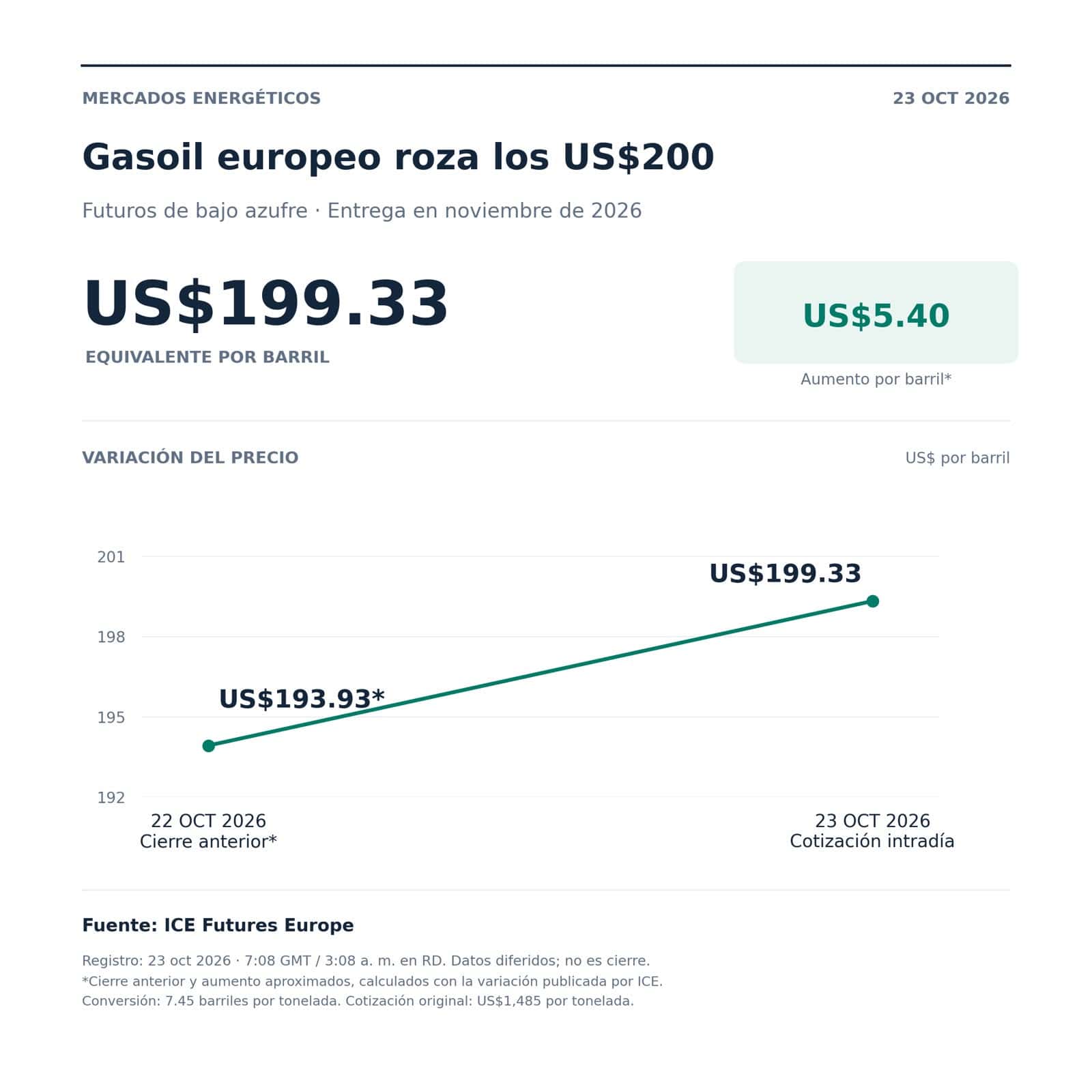Gráfica sobre la escalada de precios&nbsp;