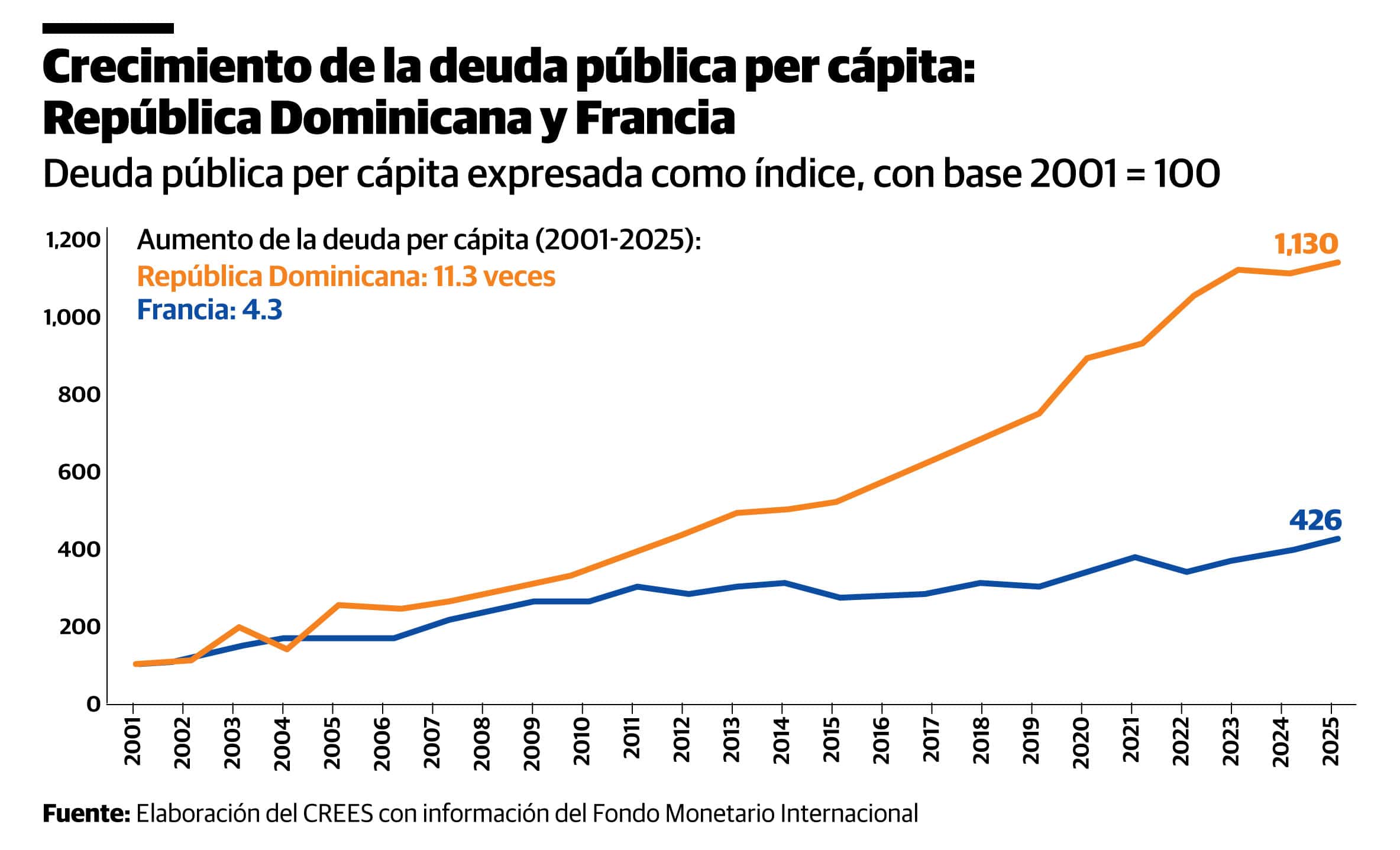 Infografía