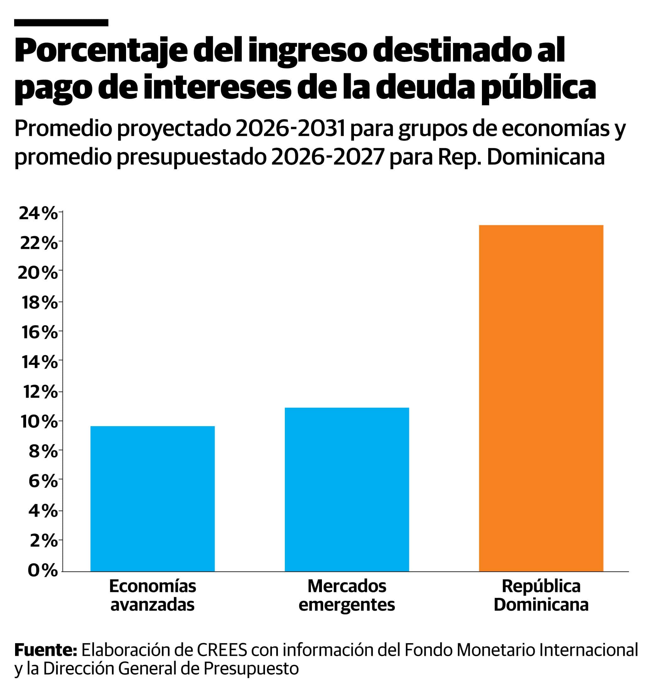Infografía