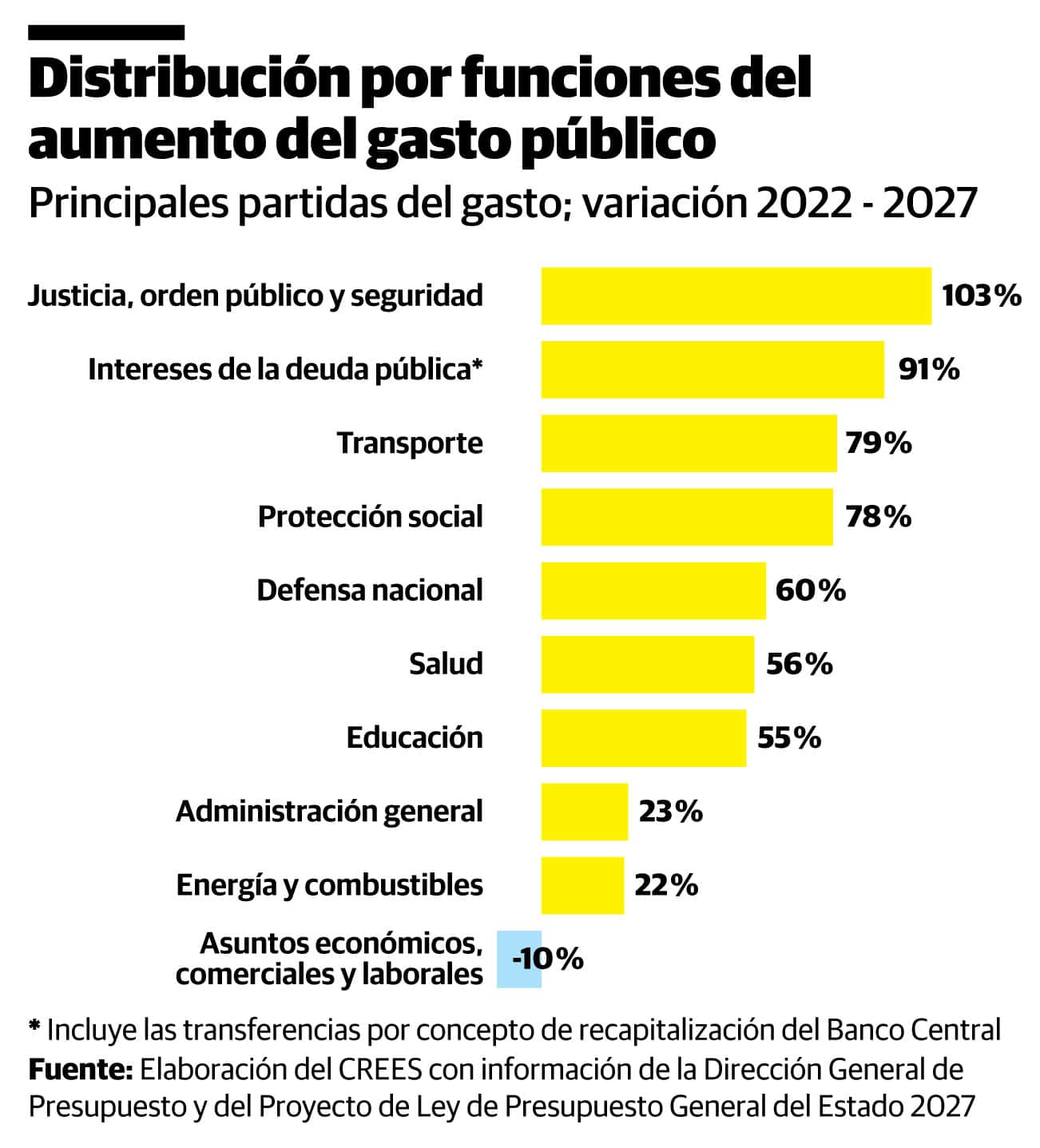 Infografía